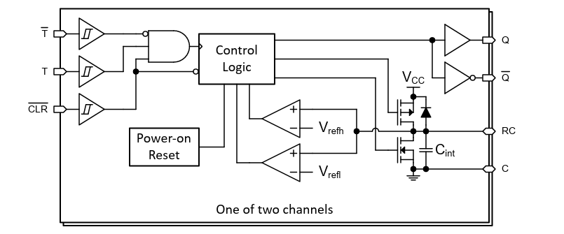 Block Diagram - Texas Instruments TPUL2T223/-Q1 Monostable Multivibrators